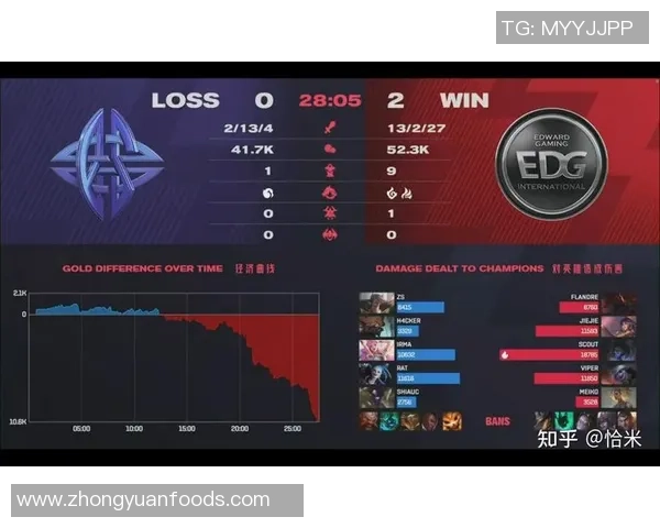 全球挑战赛最新积分榜WE战队以70分稳居第一名